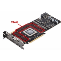 Чӣ тавр VRAM ба бозӣ, таҳрир ва кори компютери шумо таъсир мерасонад?